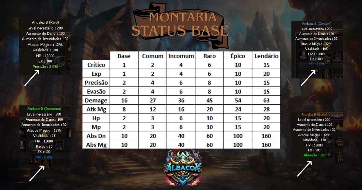 Sistema de Montaria